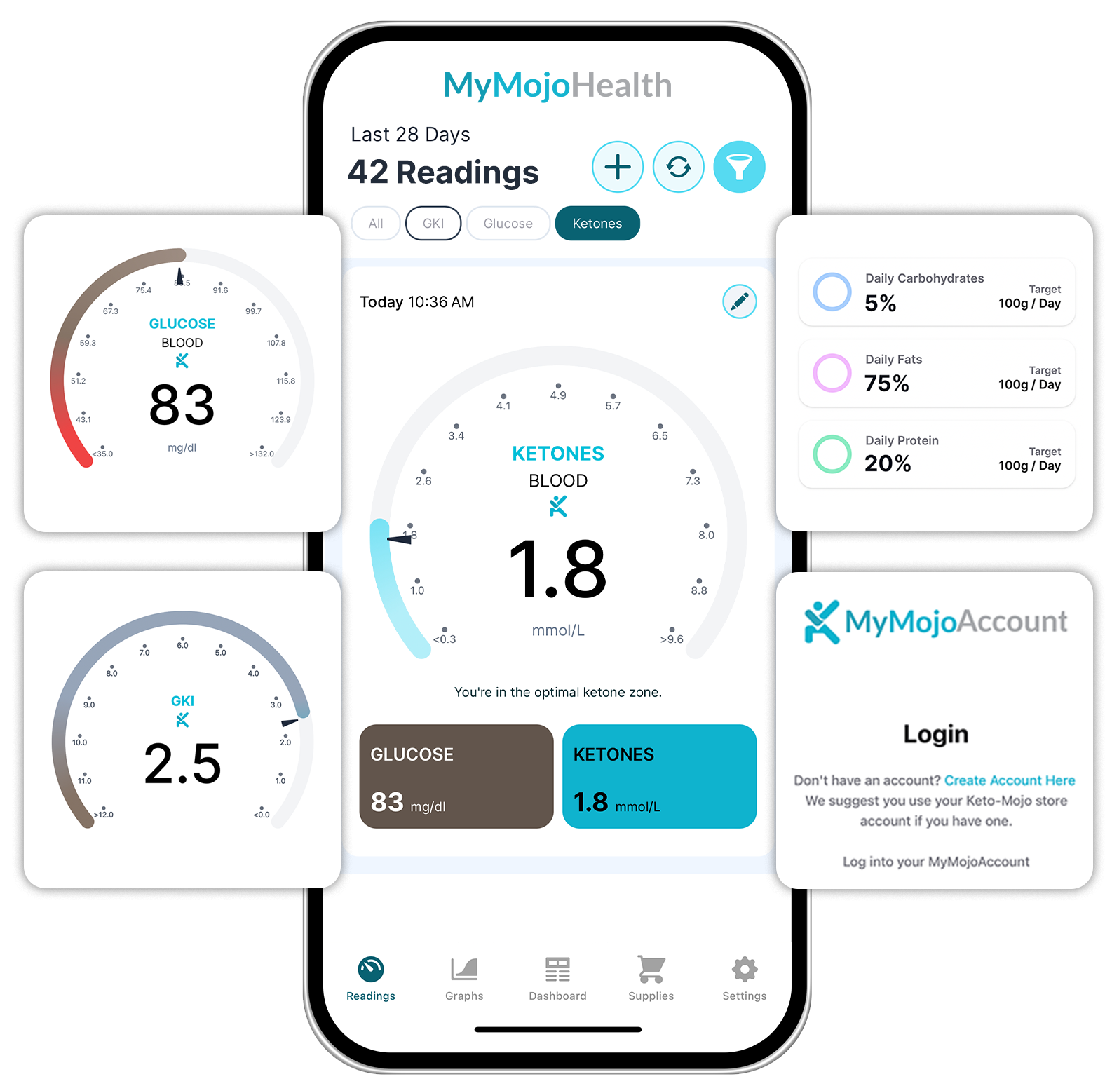 Keto-Mojo system user interface.